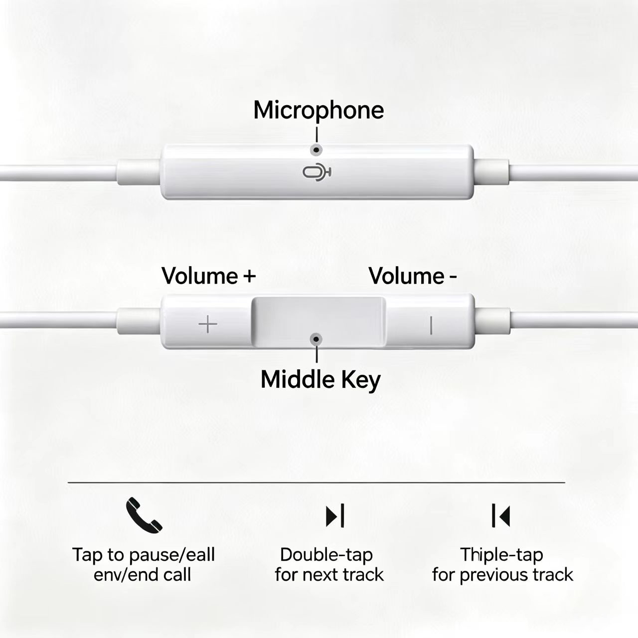 Wired Half‑In‑Ear Headphone Ty - đánh giá và giá Type C Wired Earphones With Mic