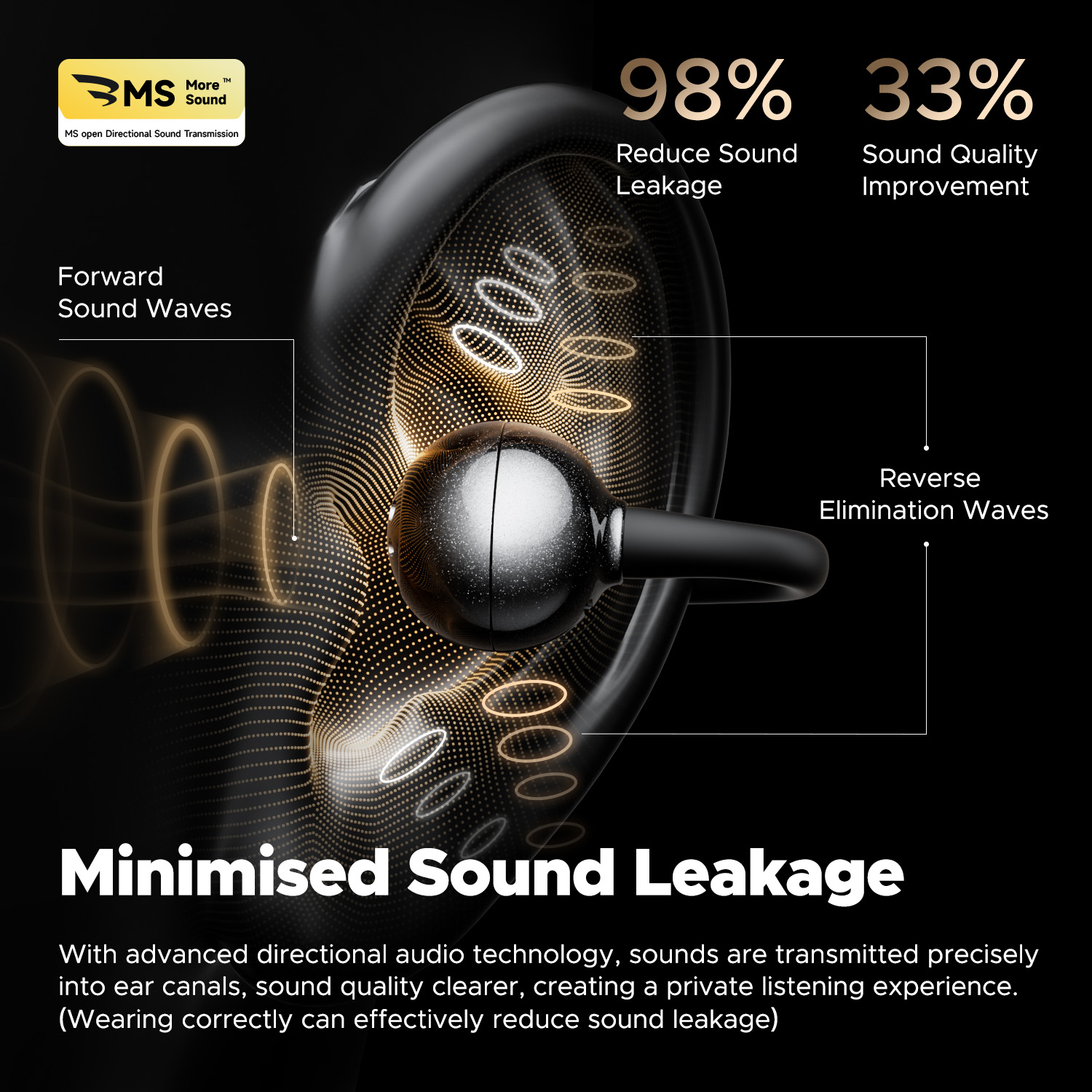SoundPEATS POP Clip Wireless E - đánh giá và giá Open Ear Air Conduction Headphones